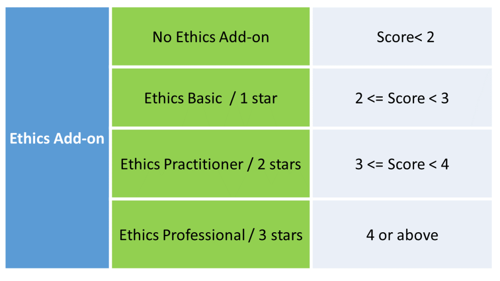 I Space Label 2023 Ethics