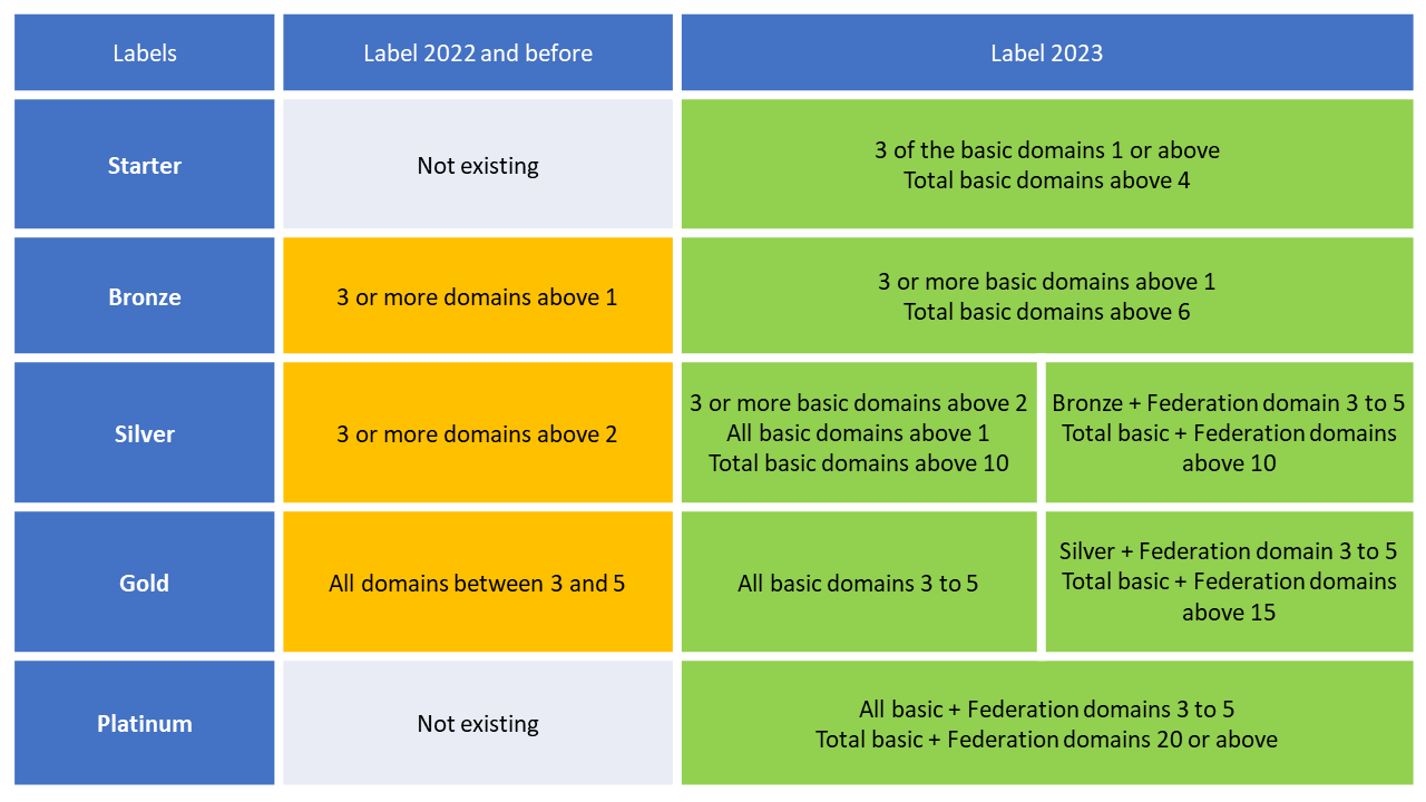I Space Label 2023 Image Label Levels